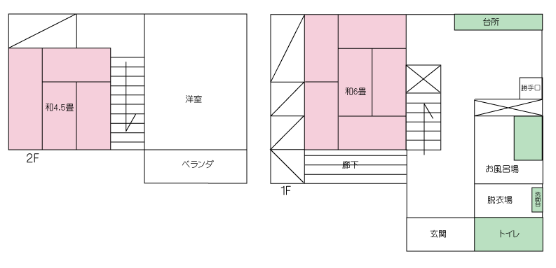 物件No.77